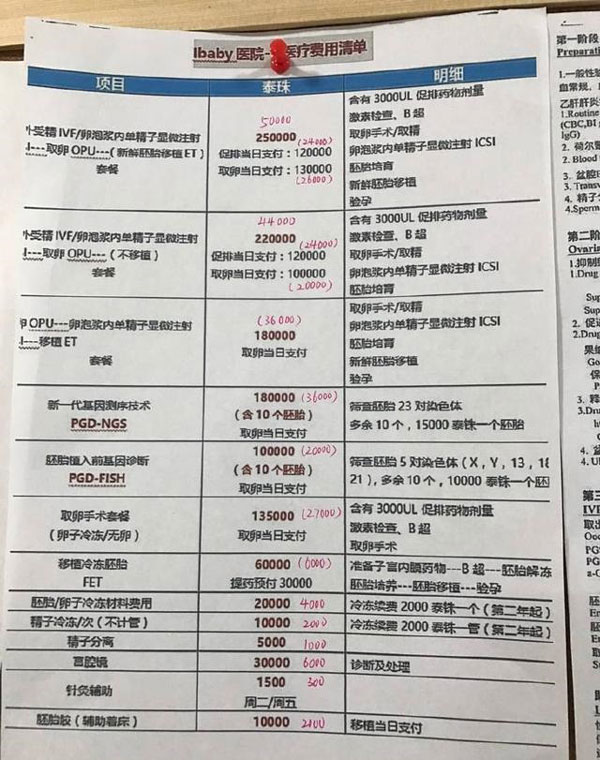 广州怀孕岛受欢迎的试管婴儿诊所名录及其收费标准，仅供参考。