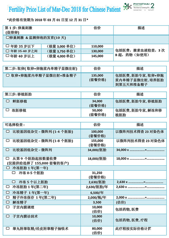 广州怀孕岛受欢迎的试管婴儿诊所名录及其收费标准，仅供参考。