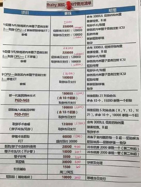 广州孕岛试管婴儿价格贵吗，广州孕岛iBaby医院生殖中心试管婴儿多少钱。
