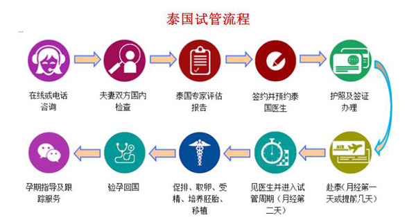 对去广州做试管婴儿的费用是多少的一点见解，作为自助的一部分。